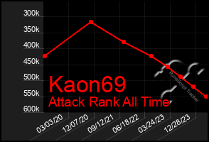 Total Graph of Kaon69