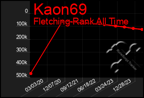 Total Graph of Kaon69