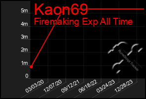 Total Graph of Kaon69