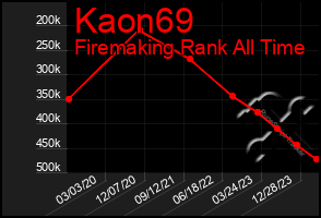 Total Graph of Kaon69