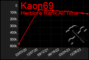 Total Graph of Kaon69