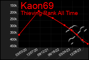 Total Graph of Kaon69