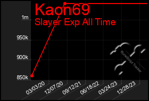 Total Graph of Kaon69