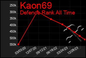 Total Graph of Kaon69