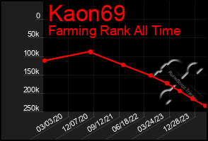 Total Graph of Kaon69