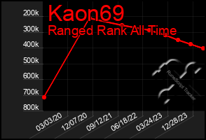 Total Graph of Kaon69