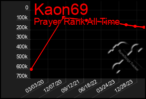 Total Graph of Kaon69