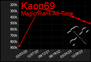 Total Graph of Kaon69