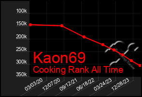 Total Graph of Kaon69