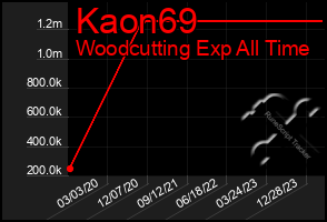 Total Graph of Kaon69