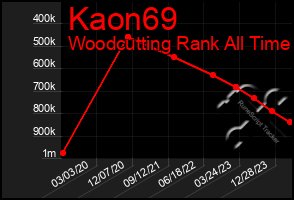 Total Graph of Kaon69