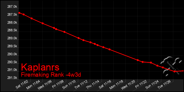 Last 31 Days Graph of Kaplanrs