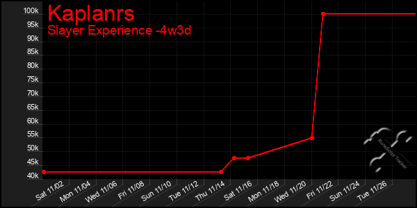 Last 31 Days Graph of Kaplanrs