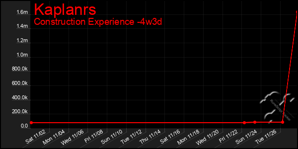 Last 31 Days Graph of Kaplanrs