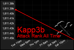 Total Graph of Kapp3b