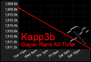 Total Graph of Kapp3b