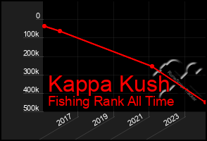 Total Graph of Kappa Kush
