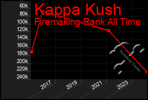 Total Graph of Kappa Kush