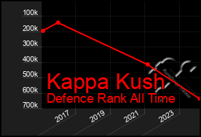 Total Graph of Kappa Kush
