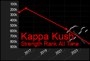 Total Graph of Kappa Kush