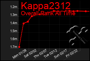 Total Graph of Kappa2312