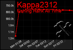 Total Graph of Kappa2312