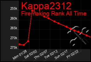 Total Graph of Kappa2312