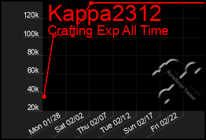 Total Graph of Kappa2312