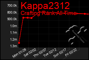 Total Graph of Kappa2312