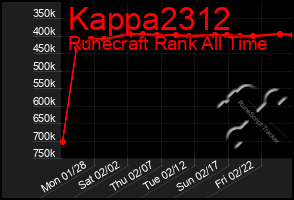 Total Graph of Kappa2312