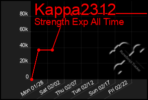 Total Graph of Kappa2312