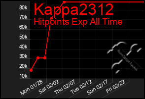 Total Graph of Kappa2312