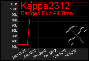 Total Graph of Kappa2312