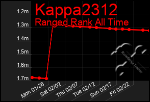 Total Graph of Kappa2312