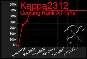 Total Graph of Kappa2312