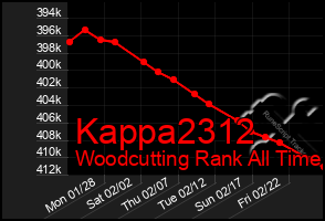 Total Graph of Kappa2312