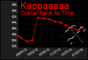 Total Graph of Kappaaaaa