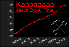 Total Graph of Kappaaaaa