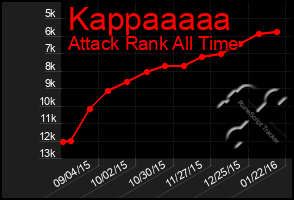 Total Graph of Kappaaaaa