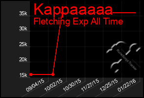 Total Graph of Kappaaaaa