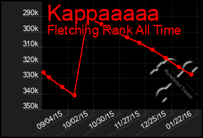 Total Graph of Kappaaaaa