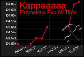 Total Graph of Kappaaaaa