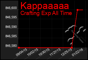 Total Graph of Kappaaaaa