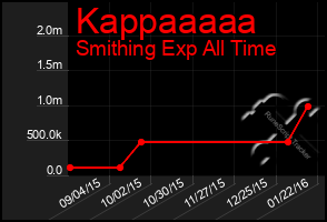 Total Graph of Kappaaaaa