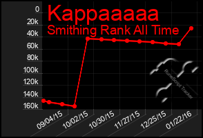 Total Graph of Kappaaaaa