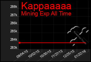 Total Graph of Kappaaaaa