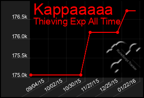 Total Graph of Kappaaaaa