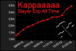 Total Graph of Kappaaaaa