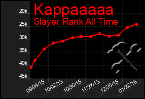 Total Graph of Kappaaaaa