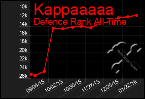 Total Graph of Kappaaaaa